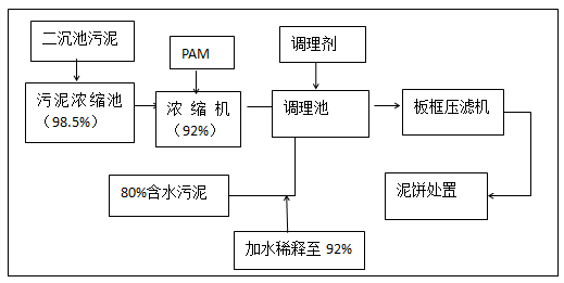 聚合硫酸鐵壓泥